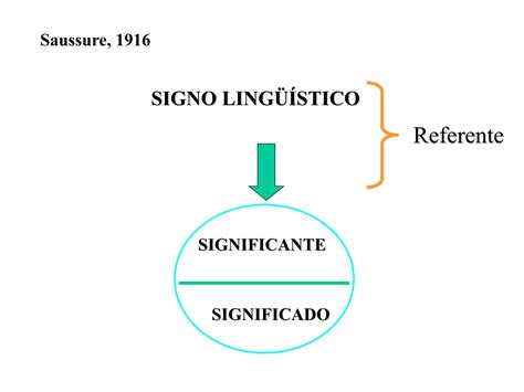 La Sem Ntica Conceptos Basicos Caracteristicas Ppt