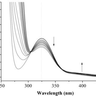 Selected Spectra Recorded During The Titration Of 2 104 Mmol Of 1e