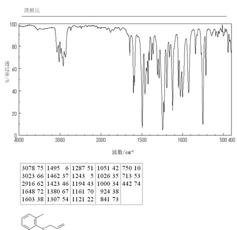 Allyl O Tolyl Ether C Nmr Spectrum