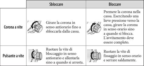 Citizen Watch Italy Manuale D Uso Citizen 9054