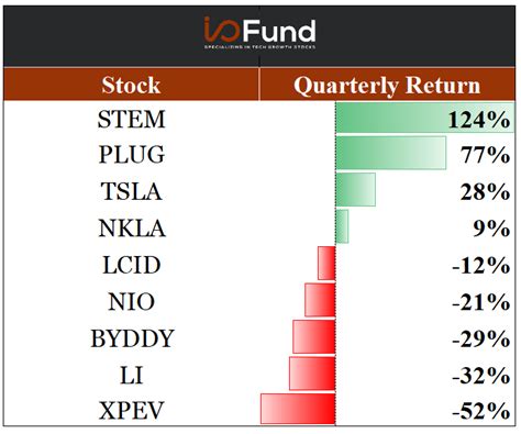 Beth Kindig On Twitter Theres Been A Clear Separation In Returns