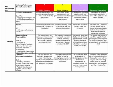 Balanced Scorecard Kpi Examples S Complete List For Your Kpi | Hot Sex Picture