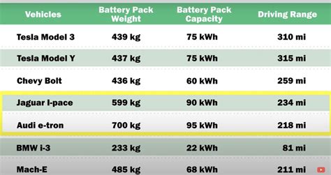 ev battery weight comparison audry bernette