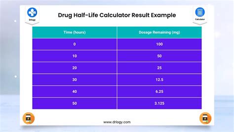 Drug Half Life Calculator Drlogy