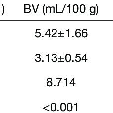 Comparison Of CtBP2 And P16 INK4A Expression In The Control Group And