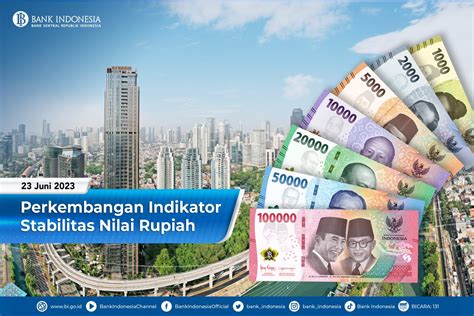 Bank Indonesia On Twitter Sobatrupiah Berikut Perkembangan