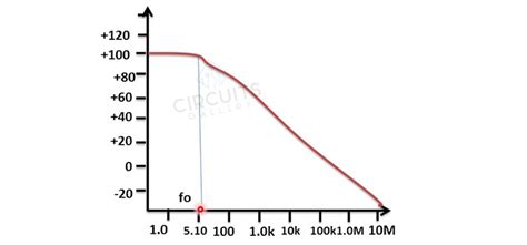 What Is The Unity Gain Bandwidth Of Op Circuits Gallery