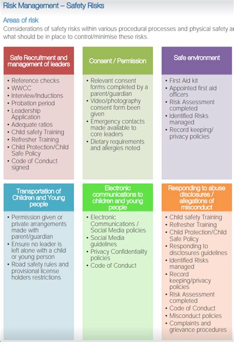 Child Safety Risk Management