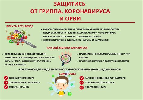 Профилактика гриппа и ОРВИ | Средняя Общеобразовательная Школа №1 г ...