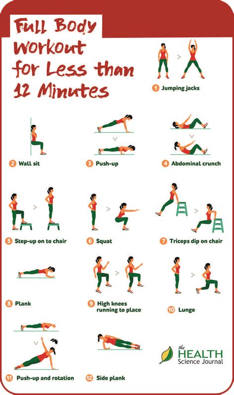 Full Body Workout For Beginners In Less Than Minutes The Health