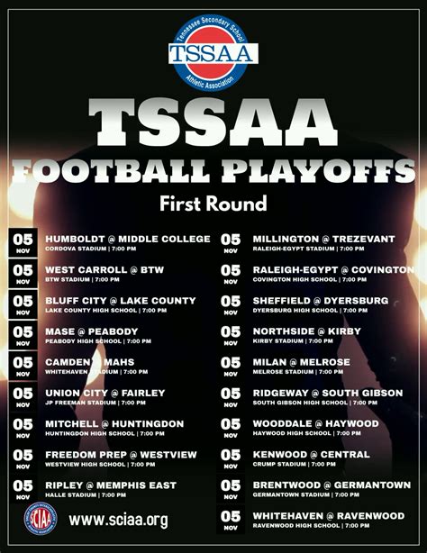 Msciaa Athletics On Twitter Tssaa Football Playoffs St Round Good