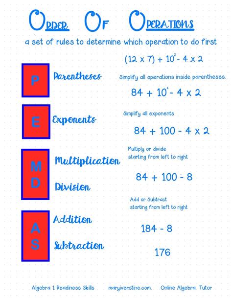 Order Of Operation Notes Math Prep Multisensory Math Algebra