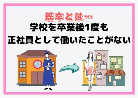 第二新卒とは？何歳まで大丈夫？転職で失敗しない方法をプロが解説！ すべらない転職