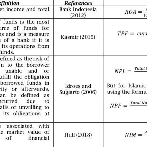 Ecl Calculation Criteria For Loans Relative To Their Ifrs 9 Download Scientific Diagram