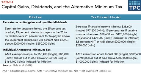 Tax Rates Sunset In 2026 And Why That Matters Barber Financial Group