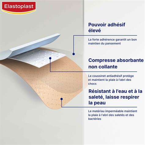 ELASTOPLAST ELASTOPLAST Boite De 40 Pansements Universels