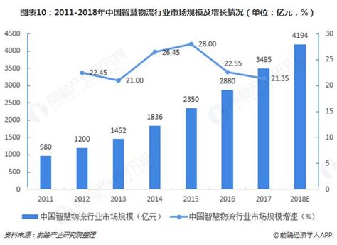 物流總費用接近13萬億元 一文帶你了解物流產業2019年發展趨勢分析 每日頭條