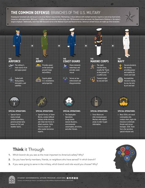 THE COMMON DEFENSE: BRANCHES OF THE U.S. MILITARY - Student Governmental Affairs Program - SGAP