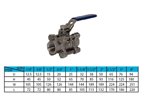 Stainless Steel Ball Valves