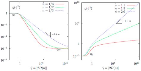 Mathematics Free Full Text A Posteriori Error Estimators For The