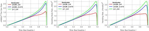 The maximal reduced pair generation rate J4WM β2 heralding mode rate