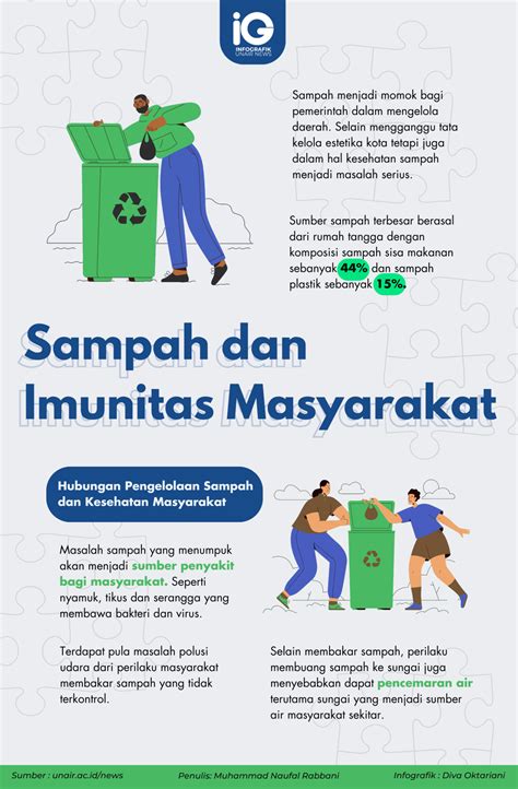 Infografik Sampah Dan Imunitas Masyarakat Universitas Airlangga