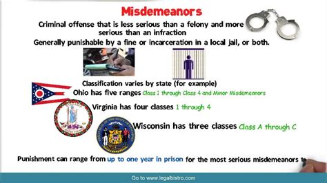 Felonies Vs Misdemeanors Vs Infractions General Criminal Law Video 3