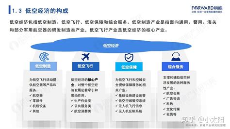 【吐血整理】2024年低空行业研究报告整理，一共40份，欢迎收藏！（附下载） 知乎