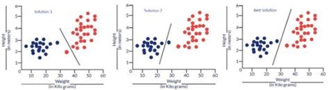 Cost Function Types Of Cost Function Machine Learning Datapeaker