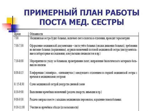 Практика неврология дневник медсестры