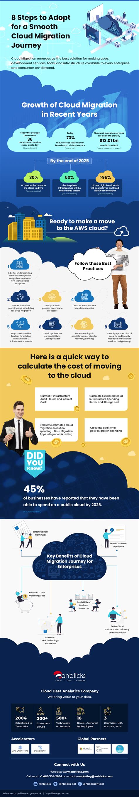 Are You Ready To Make A Move To The Cloud [infographic]