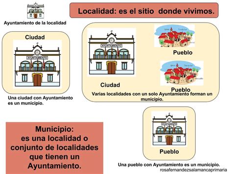 Maestra De Primaria La Calle La Localidad Y Los Municipios Ciudades