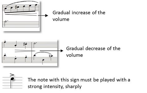 How To Read Musical Dynamics Sheet Music Simplifying Theory