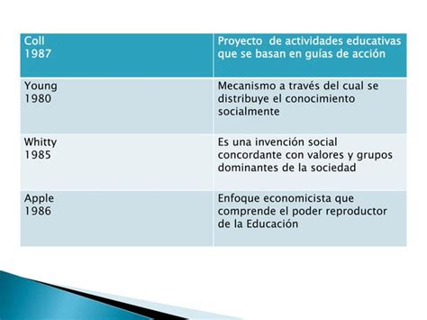 Teoría Curricular Ppt