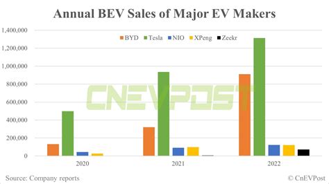 Tesla And Nio Comparison Outlet | cityofclovis.org