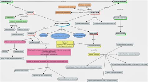 NOVES TECNOLOGIES D INFORMACIÓ I COMUNICACIÓ EN EDUCACIÓ MAPA