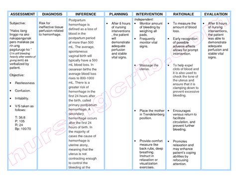 Depression Nursing Care Plan Nursing Care Plan Examples Nanda