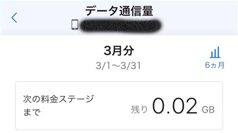 とある店長 on Twitter 待ち時間でWi Fiがなかったら死んでたwww ギガチキンレース