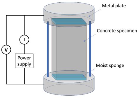 Applied Sciences Free Full Text Electrical Resistivity And