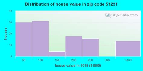 51231 Zip Code Archer Iowa Profile Homes Apartments Schools