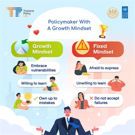 Growth Mindset Grow From Pain And Embrace Vulnerabilities Thailand