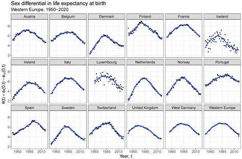 Sex Differential Dynamics In Coherent Mortality Models