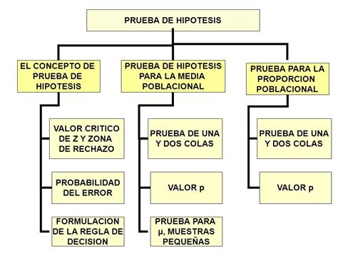 PRUEBADE HIPOTESIS PARA UNA MUESTRA PRUEBA DE HIPOTESIS EL CONCEPTO DE