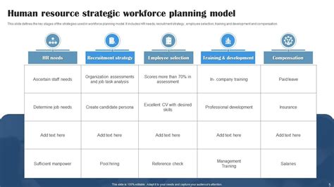 Strategic Workforce Planning Powerpoint Ppt Template Bundles Ppt Presentation