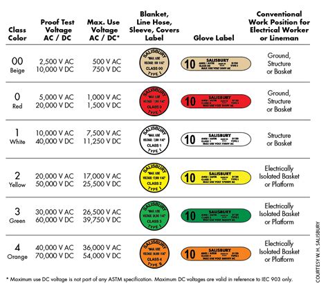 Arc flash boundary nfpa 2015 dc labels - jeryarchive