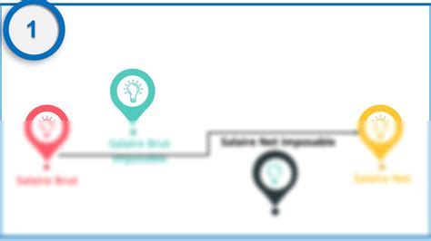 Solution La R Mun Ration Le Salaire Studypool