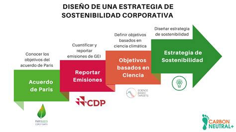 Total 79 Imagen Modelo De Sustentabilidad Corporativa Abzlocal Mx