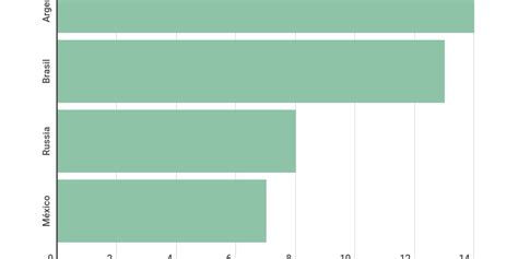 Bar Stacked Chart - Infogram