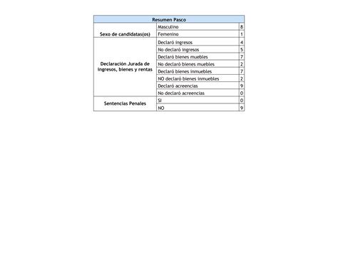 Reporte Regional De Observaci N De Hojas De Vida Pasco Ppt