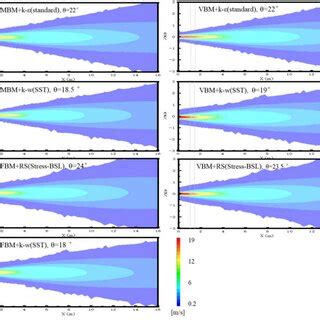 Velocity Cloud Diagram Comparison Of Different Model Combinations